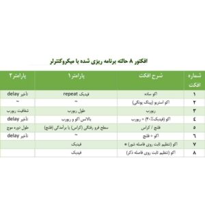 برنامه های افکتور