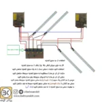 فلاشر لاس وگاسی ۴ کانال ۱۰ آمپر ریموتی - Image 2
