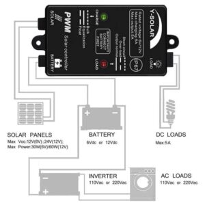 5A 12V Waterproof Solar Charge Controller