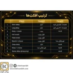 فرستنده ریموت 12 كلید 433 لرن / برد بلند - تصویر 8