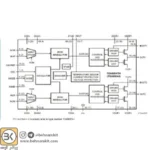 ماژول آمپلی فایر 2X210W استریو XH-M251 با تراشه TDA8954TH - تصویر 3