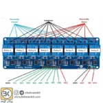 ماژول رله 8 کانال 12 ولت – Relay Module 12V - Image 2