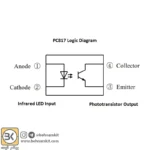 اپتو کوپلر PC817 - Image 3